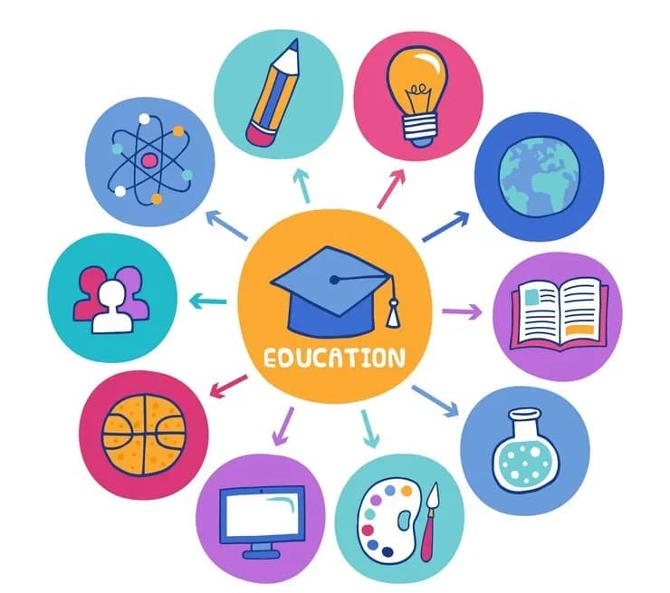 Education